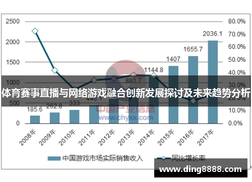 体育赛事直播与网络游戏融合创新发展探讨及未来趋势分析