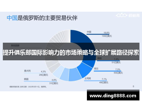 提升俱乐部国际影响力的市场策略与全球扩展路径探索