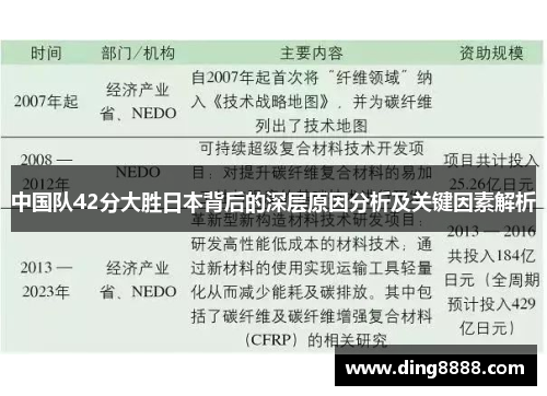 中国队42分大胜日本背后的深层原因分析及关键因素解析