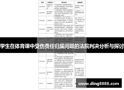 学生在体育课中受伤责任归属问题的法院判决分析与探讨