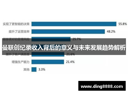 曼联创纪录收入背后的意义与未来发展趋势解析