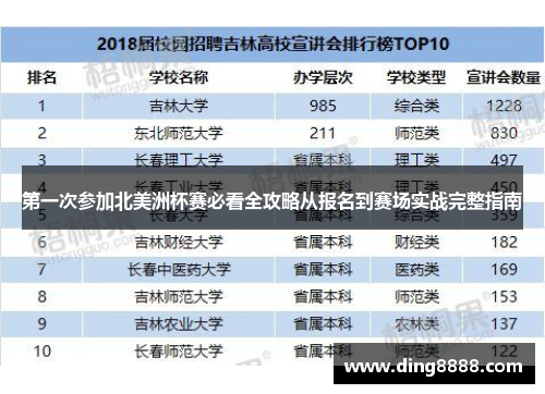 第一次参加北美洲杯赛必看全攻略从报名到赛场实战完整指南
