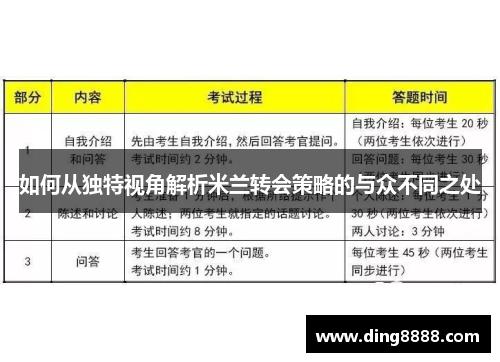 如何从独特视角解析米兰转会策略的与众不同之处